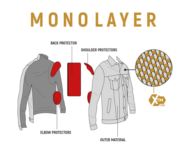 John Doe Maverick Jacket Illustration Showing Jacket Construction
