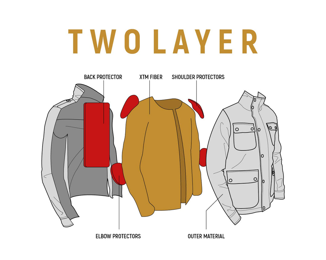 John Doe Women's Explorer Jacket XTM - Olive – Perth County Moto