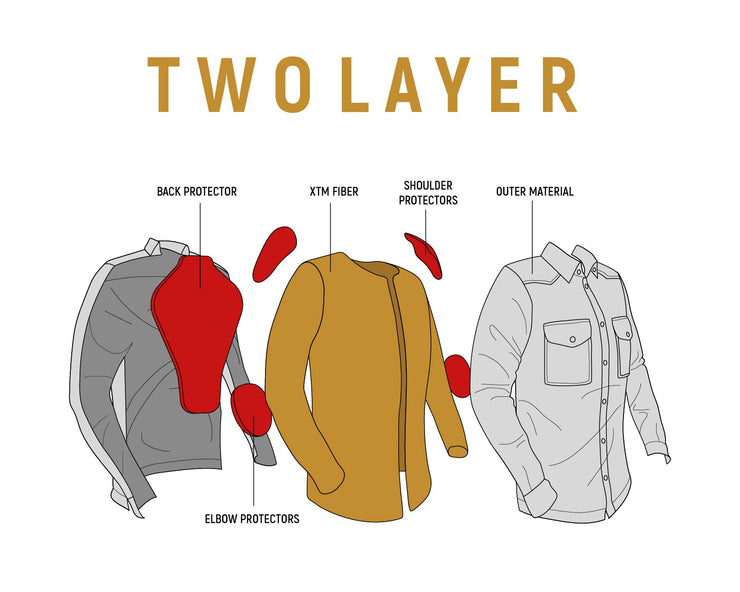 John Doe Women's Motoshirt Black Two Layer Illustration Showing Jacket Layers