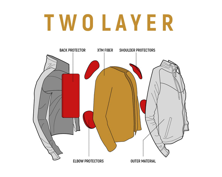 John Doe XTM Hoodie Women V2 Two Layer Illustration Showing Hoodie Layers